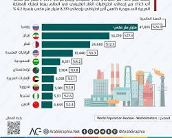 Image of احتياطيات الغاز الطبيعي في قطر