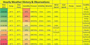 Image result for http://dramarnathgiri.blogspot.in/