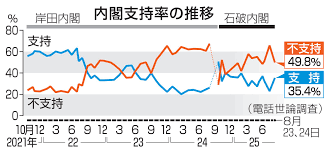 Yahoo!ニュース - News update