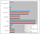 Compresser une photo avec zip? - Comment a Marche