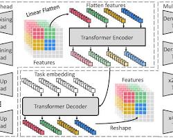 Image of Image processing transformer architecture