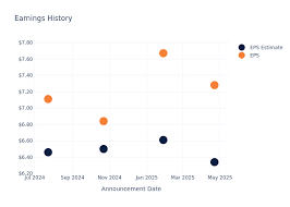 Nasdaq - News update