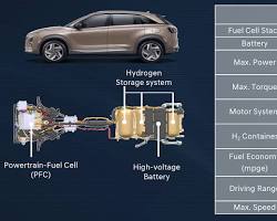 Hyundai Nexo Fuel Cell Vehicle (FCV)