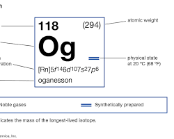 Image of Oganesson element on the periodic table