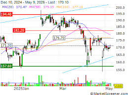 MarketScreener - News update