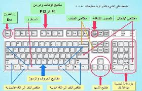 نتيجة بحث الصور عن كيبورد