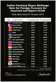 Image result for indian rupee