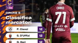 Trend Google: classifica serie c girone c