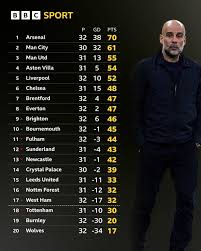 Chelsea vs Manchester City: Premier League preview, team news, stats & head-to-head