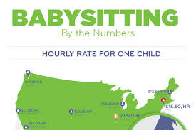 List of 32 Catchy Babysitter Slogans and Taglines | BrandonGaille.com via Relatably.com