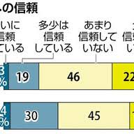 Yahoo!ニュース - News update