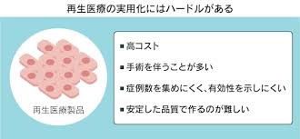 日本経済新聞 - News update