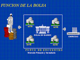 Resultado de imagen de la bolsa