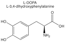 L-dopa, lvodopa, maladie de parkinson et dopathrapie