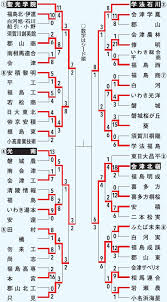福島民報社 - News update