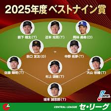 News source: NPB