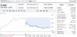 대한전선 아이콘