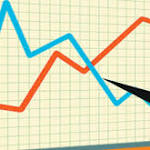 lowers India's growth projection, still