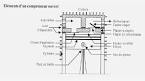 Segment compresseur hermetique