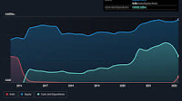 ZoomerMedia (CVE:ZUM) Seems To Use Debt Quite Sensibly