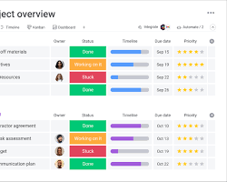 Image of Monday.com project management tool