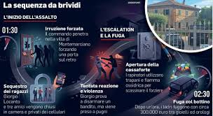 Trend Google: corriere adriatico
