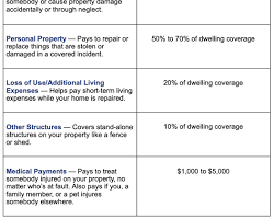 typical homeowners insurance policy form