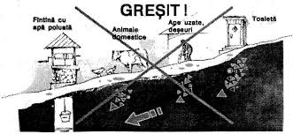 Imagini pentru astuparea gropii de wc din curte