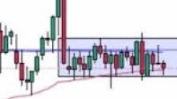 USD/JPY: Bounces After Testing 50-Day EMA Support