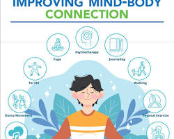 mindbody wellness yoga meditation healthy lifestyle, AI generated