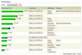 Image result for top activity page oracle
