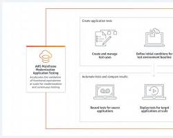 Image of testing and validating migrated mainframe applications