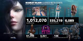 Scarlet Blade On Track to be Aeria Games&#39; Biggest Launch Ever - Scarlet-Blade-Closed-Beta-Infographic