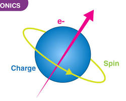 Spintronics