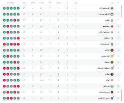 جدول لیگ برتر