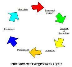 Enabling Behavior via Relatably.com