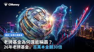News source: CMoney投資網誌