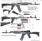 Russian army weapons