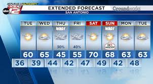 Light Freeze Possible in Hill Country, Mid-30s for San Antonio
