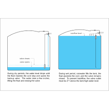 Mechanical Creep Killer HIGH/LOW FLOAT SYSTEM -FLT-Marlin-TP