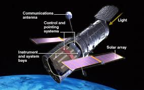 Kuvahaun tulos haulle hubble