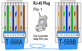 Hasil gambar untuk kabel RJ 45