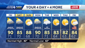 WTAE - News update