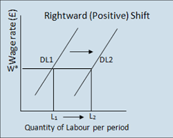 (Solved) - 14. ? A supply and demand puzzle The following graph ...