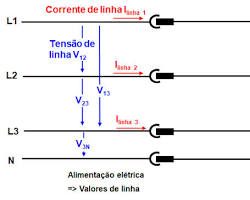 Imagem de Conexão Estrela (Y) em Resistências Trifásicas