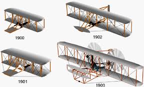 wright brothers కోసం చిత్ర ఫలితం