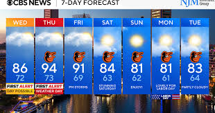 Intense heat eases for Wednesday, storm chances remain