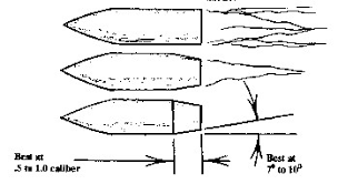 How the Bullet from the Grassy Knoll Caused a Large Wound in the Back of the Head Images?q=tbn:ANd9GcQz8MxCp2-NvuLv0jL7ImJmF3ISu-eiWsj_h7ONvFjmC1FKbsrZCA