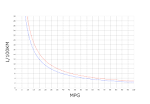 Mpg in l 100