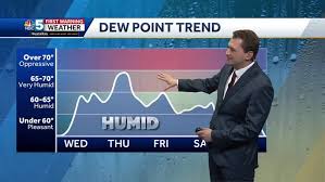 Mid-Atlantic and Vermont Weather Update: Wildfire Smoke, Humidity, and Storm Chances